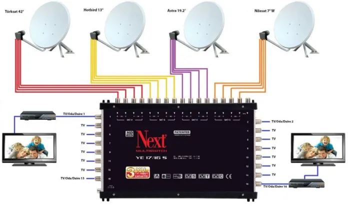 Salıpazarı Antenci